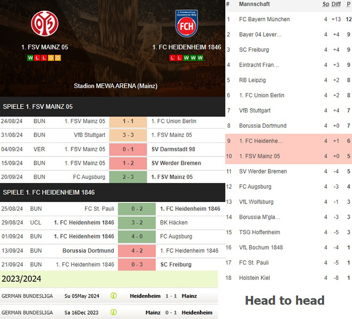 5) 1. fsv mainz 05 vs. 1. fc heidenheim 1846