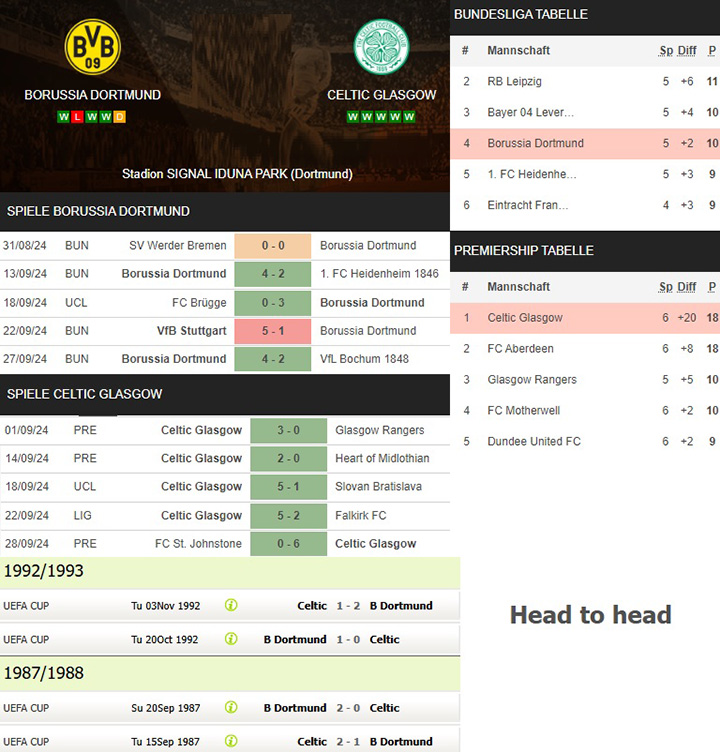 5) borussia dortmund vs. celtic glasgow