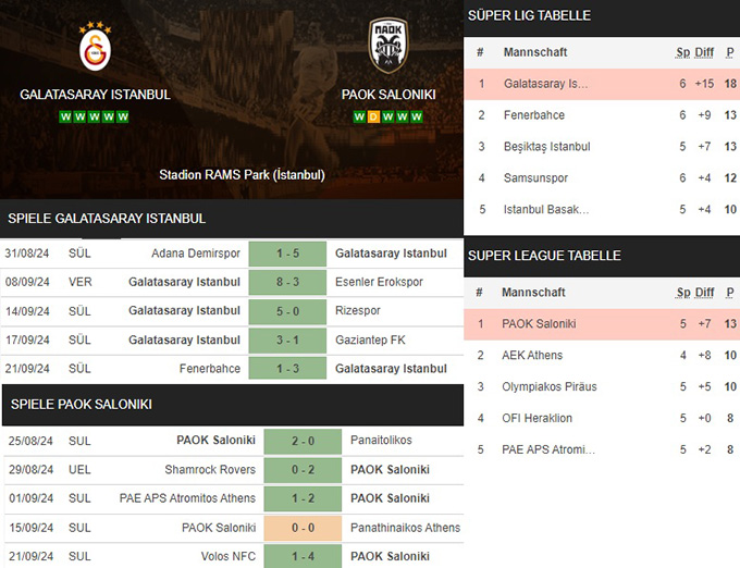 5) galatasaray istanbul vs. paok saloniki