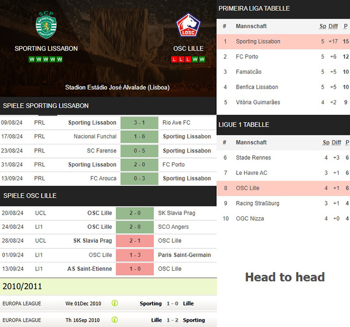 5) sporting lissabon vs. osc lille