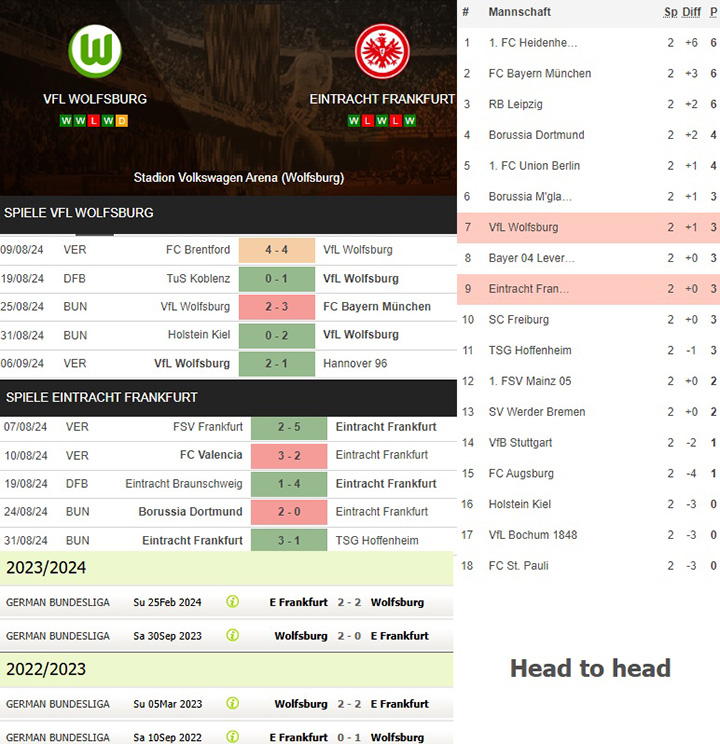 5) vfl wolfsburg vs. eintracht frankfurt