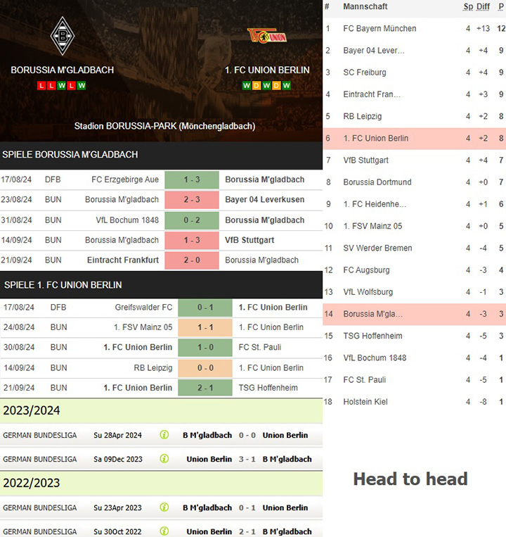 6) borussia m'gladbach vs. 1. fc union berlin