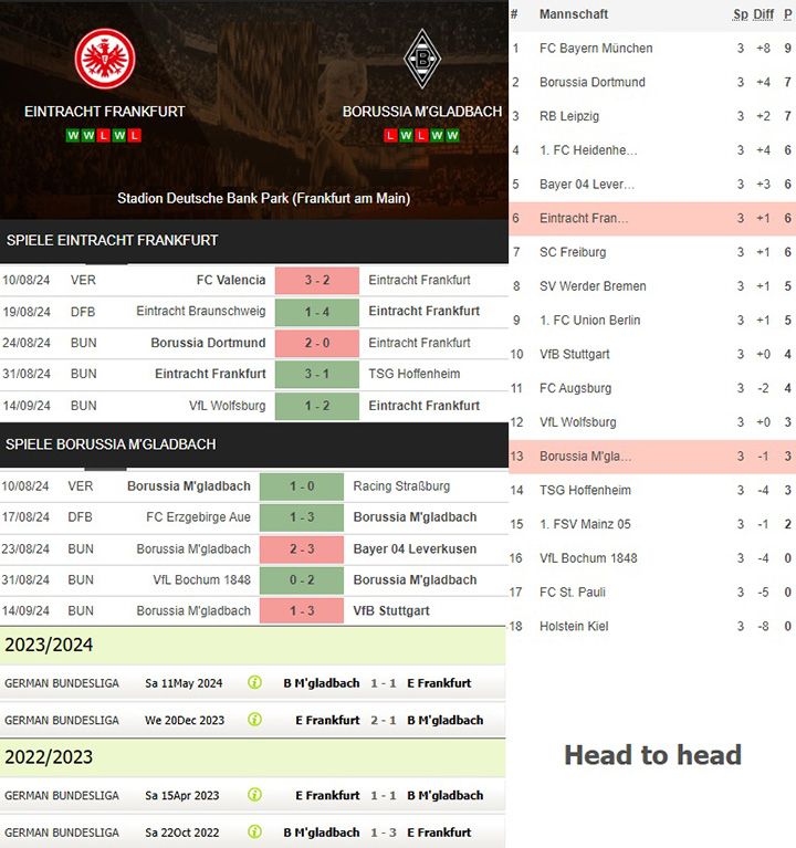 6) eintracht frankfurt vs. borussia m'gladbach