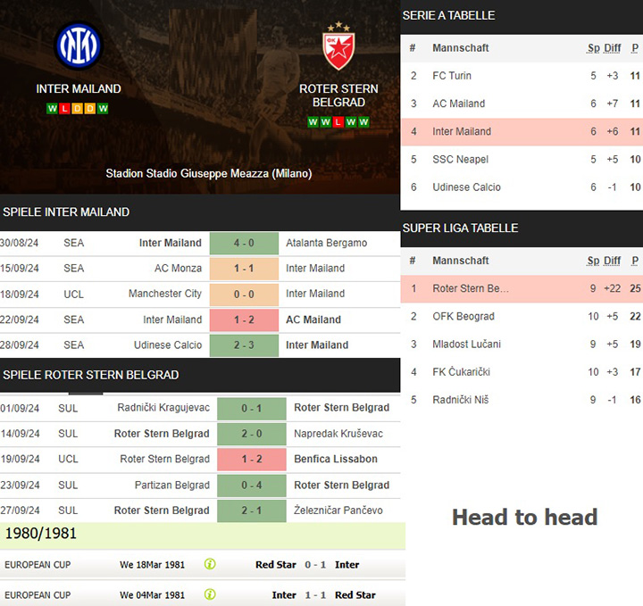 6) inter mailand vs. roter stern belgrad