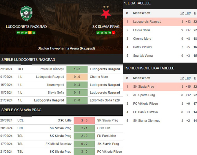 6) ludogorets razgrad vs. sk slavia prag