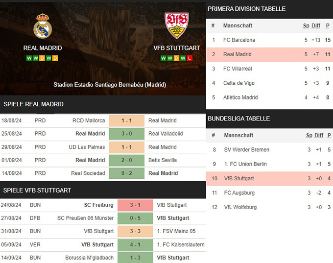 6) real madrid vs. vfb stuttgart