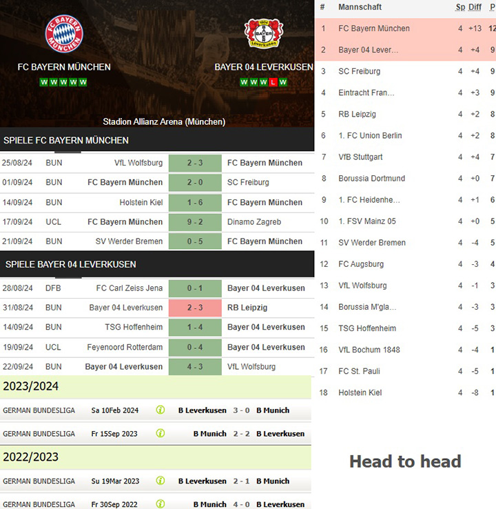 7) fc bayern münchen vs. bayer 04 leverkusen