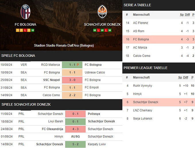 7) fc bologna vs. schachtjor donezk