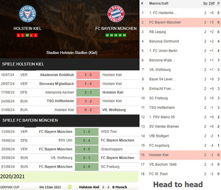 7) holstein kiel vs. fc bayern münchen