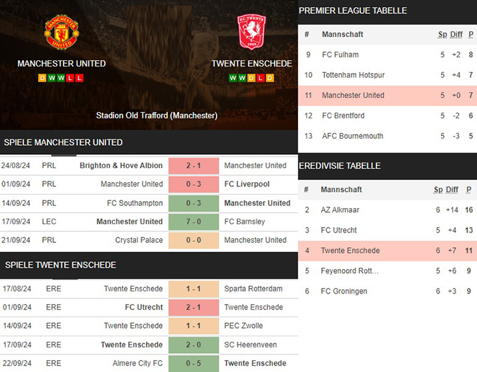 7) manchester united vs. twente enschede