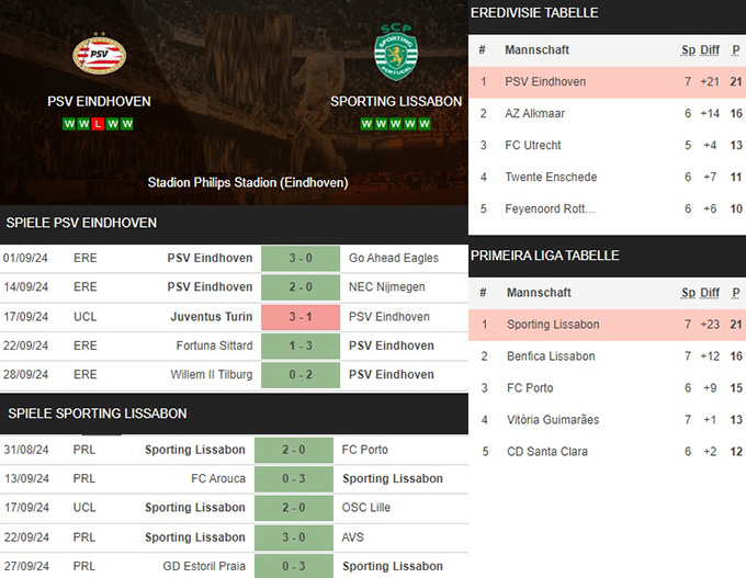 7) psv eindhoven vs. sporting lissabon