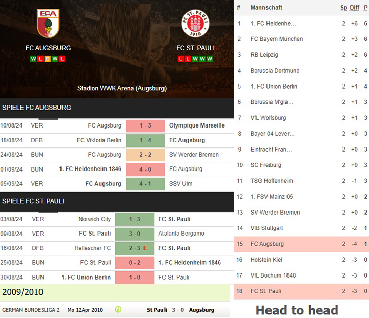 8) fc augsburg vs. fc st. pauli