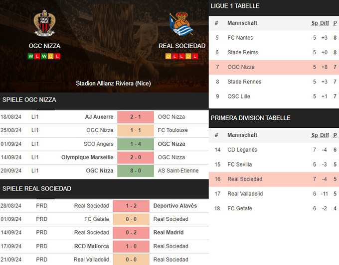 8) ogc nizza vs. real sociedad