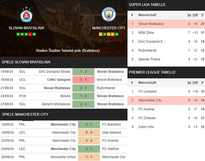 8) slovan bratislava vs. manchester city