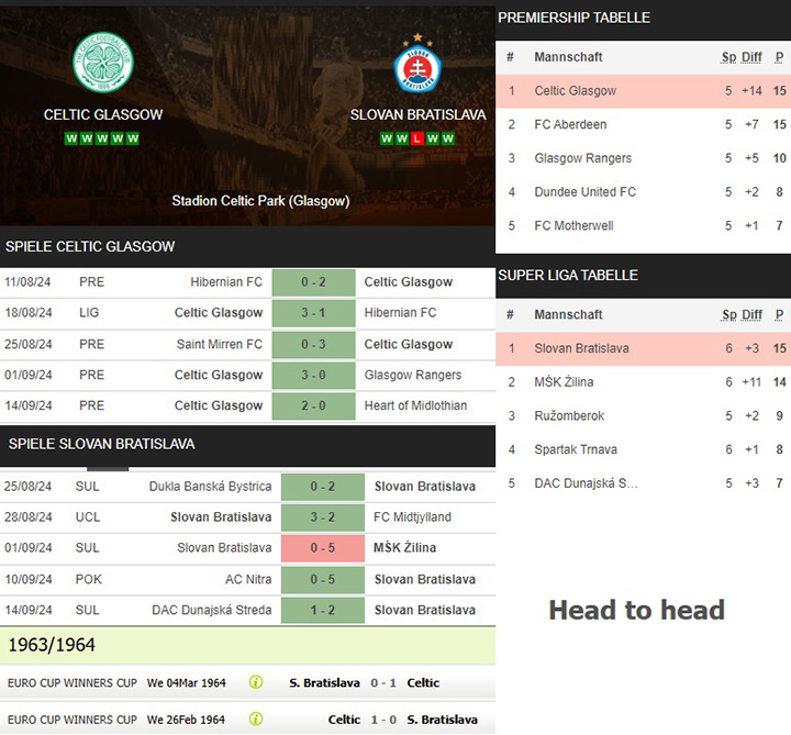 9) celtic glasgow vs. slovan bratislava