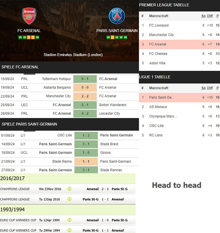 9) fc arsenal vs. paris saint germain