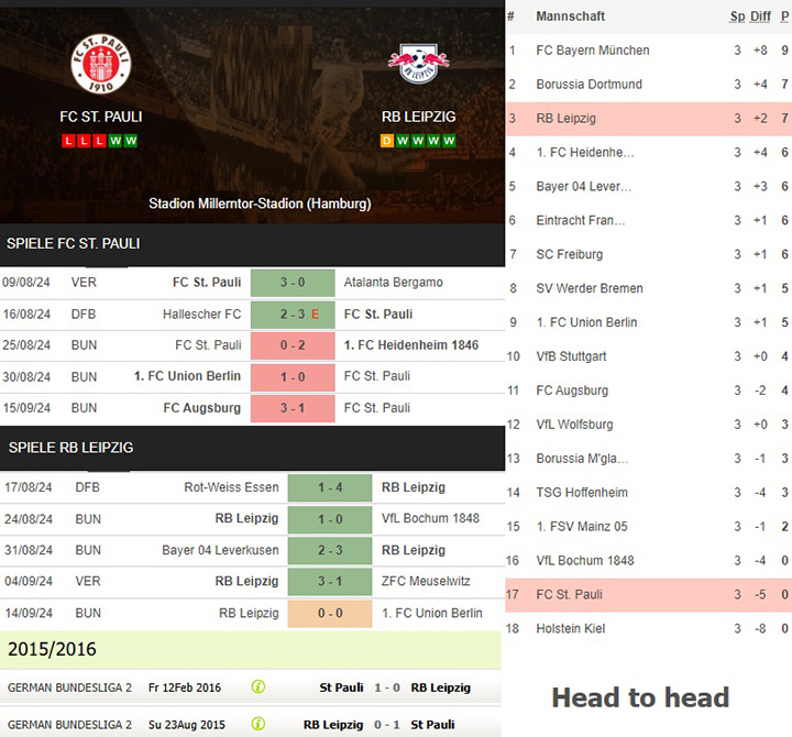 9) fc st. pauli vs. rb leipzig