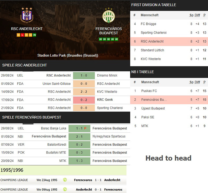 9) rsc anderlecht vs. ferencváros budapest