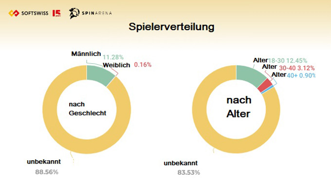 social casino games wer spielt, wann und wie (1)