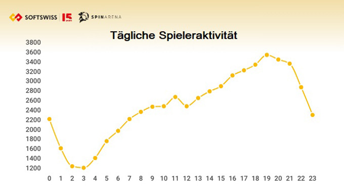 social casino games wer spielt, wann und wie (2)