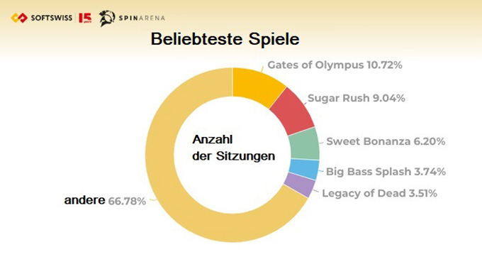 social casino games wer spielt, wann und wie (3)