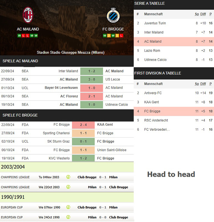 1) ac mailand vs. fc brügge