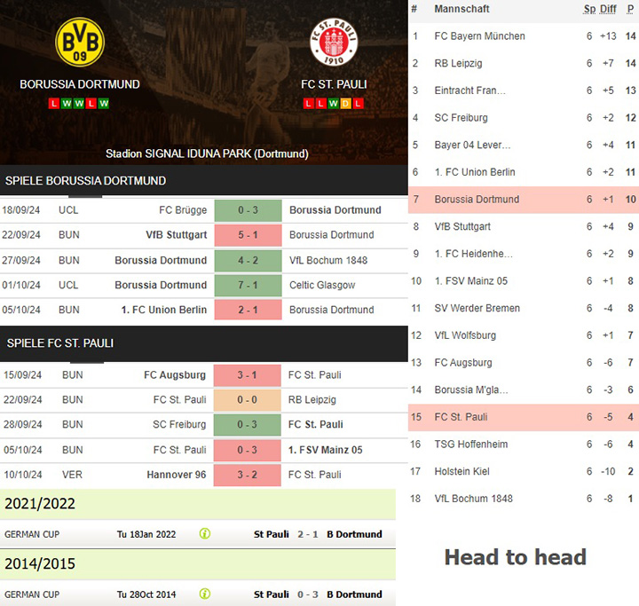 1) borussia dortmund vs. fc st. pauli