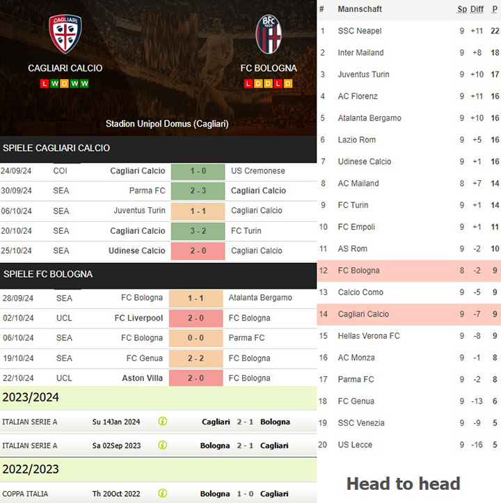 1) cagliari calcio vs. fc bologna