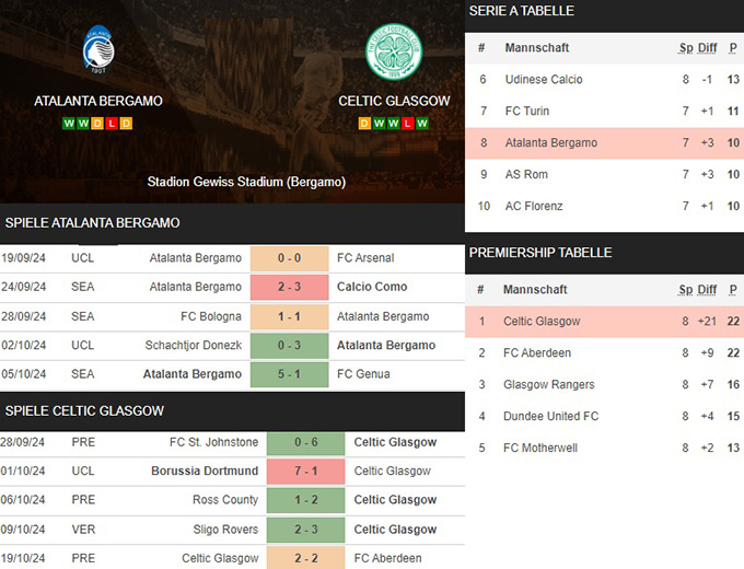 10) atalanta bergamo vs. celtic glasgow