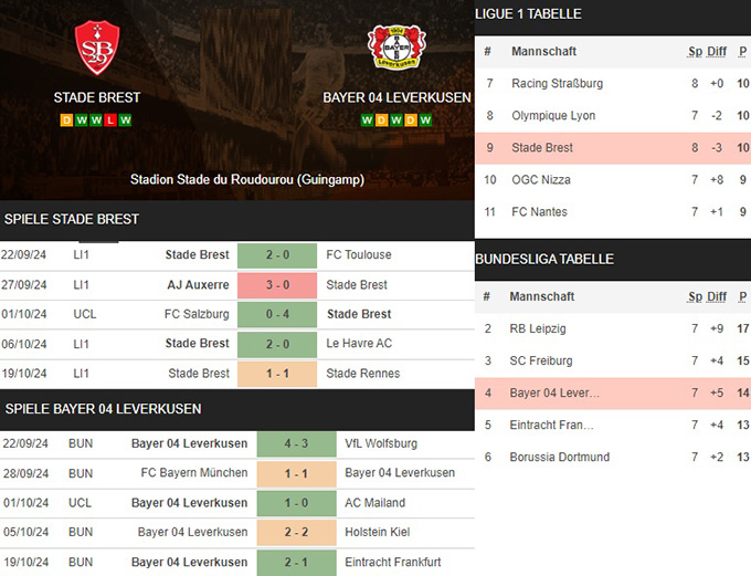 11) stade brest vs. bayer 04 leverkusen