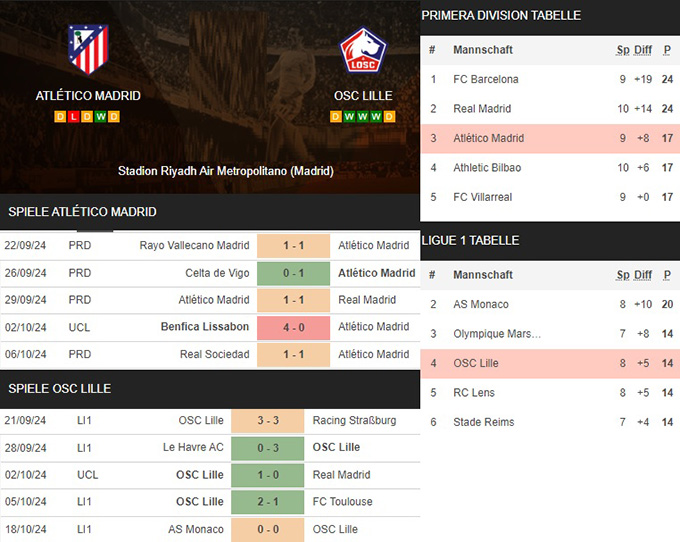 12) atlético madrid vs. osc lille