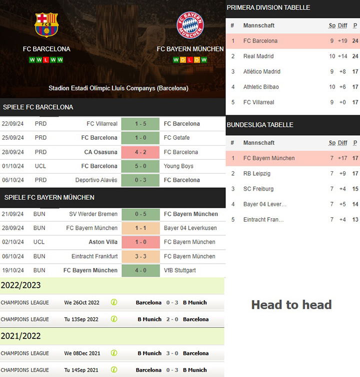 13) fc barcelona vs. fc bayern münchen