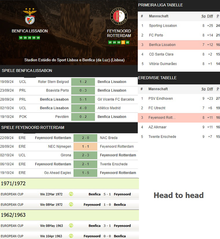 14) benfica lissabon vs. feyenoord rotterdam