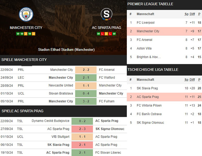 16) manchester city vs. ac sparta prag