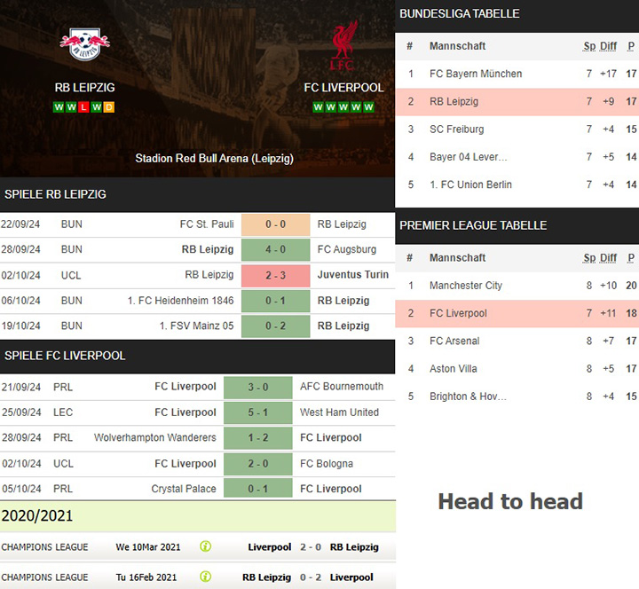 17) rb leipzig vs. fc liverpool
