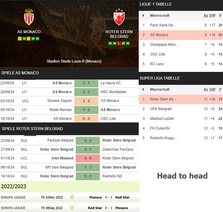 2) as monaco vs. roter stern belgrad