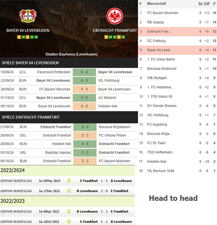 2) bayer 04 leverkusen vs. eintracht frankfurt