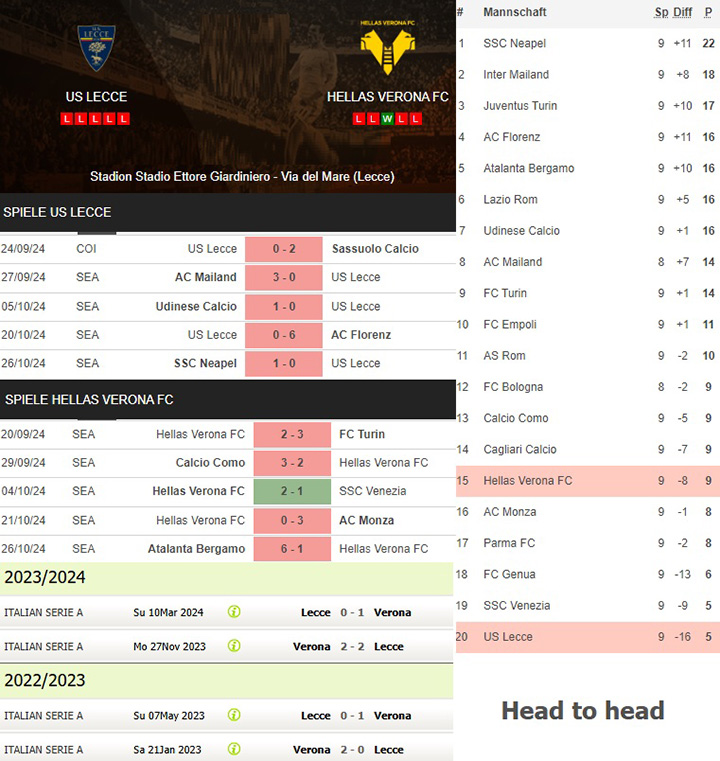 2) us lecce vs. hellas verona fc