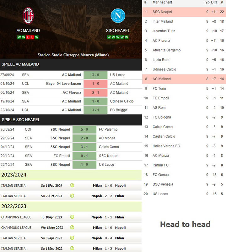 3) ac mailand vs. ssc neapel