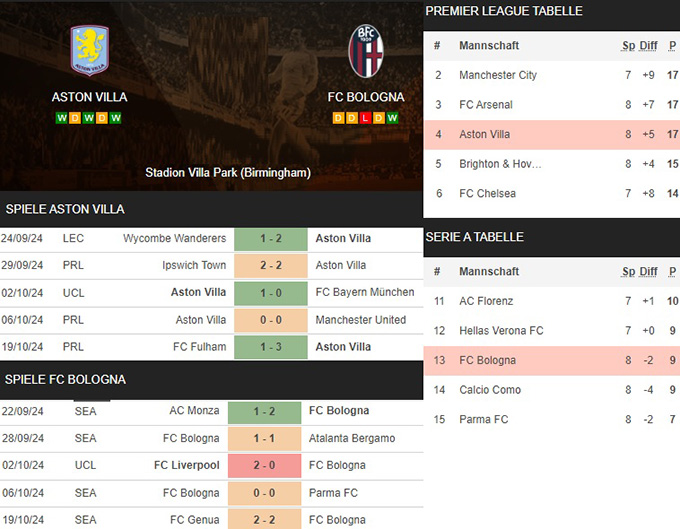 3) aston villa vs. fc bologna