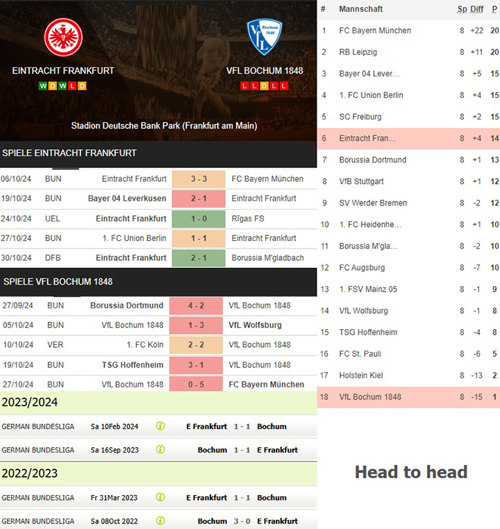 3) eintracht frankfurt vs. vfl bochum 1848