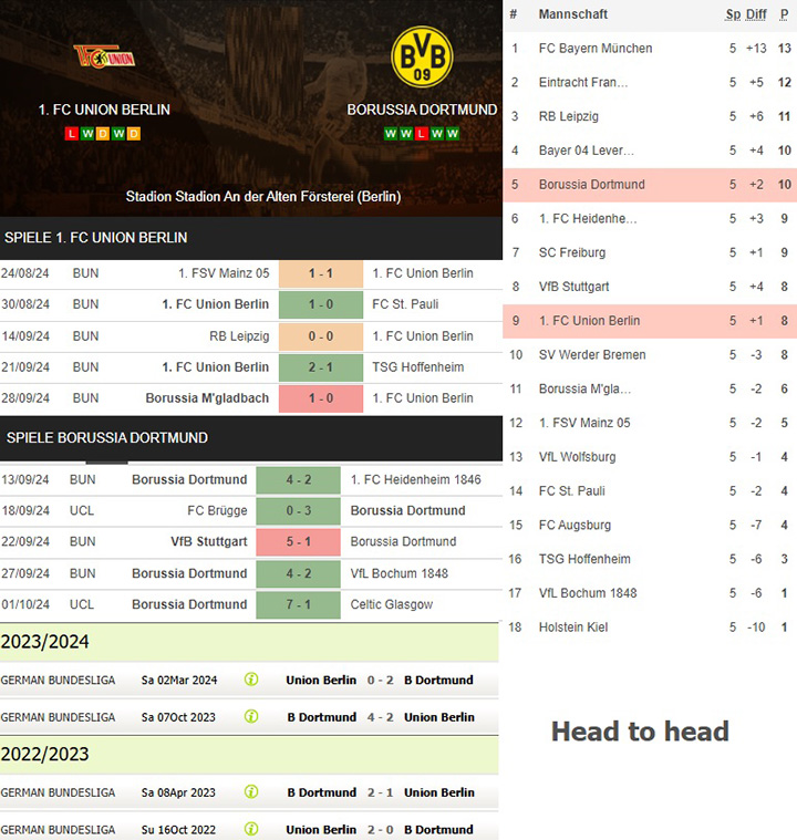 4) 1. fc union berlin vs. borussia dortmund