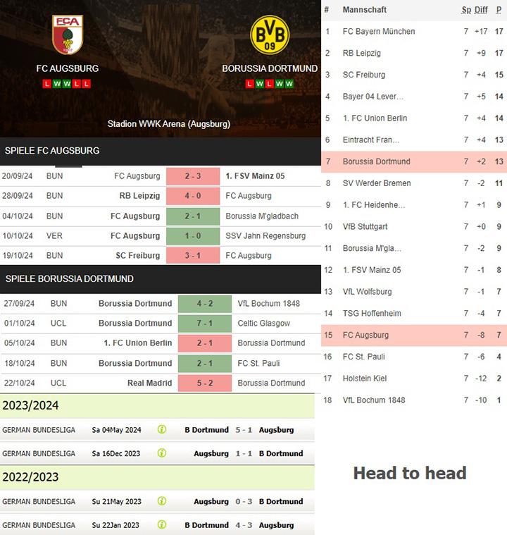 4) fc augsburg vs. borussia dortmund