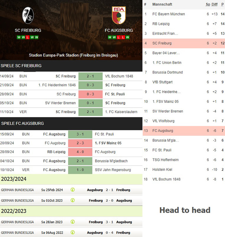 4) sc freiburg vs. fc augsburg