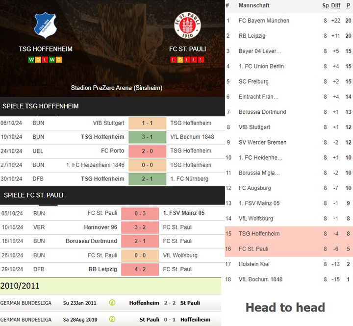 4) tsg hoffenheim vs. fc st. pauli