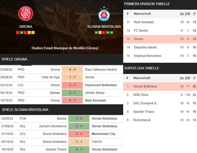 4)girona vs. slovan bratislava