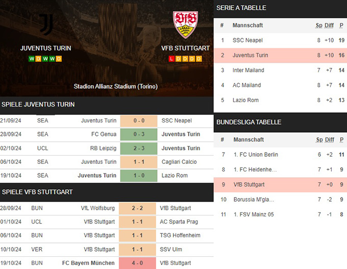 5) juventus turin vs. vfb stuttgart