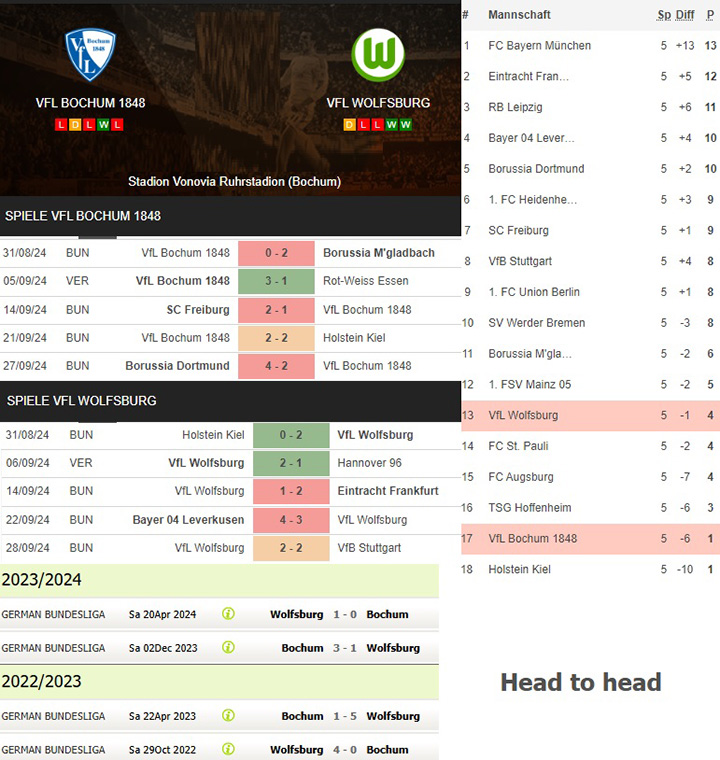 5) vfl bochum 1848 vs. vfl wolfsburg