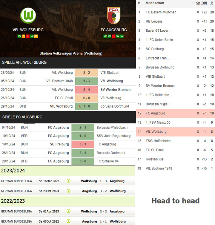 5) vfl wolfsburg vs. fc augsburg