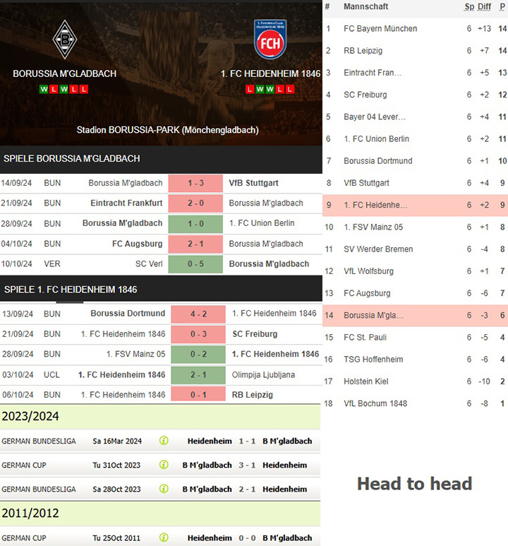 6) borussia m'gladbach vs. 1. fc heidenheim 1846